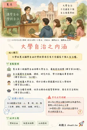 AI 記憶小卡