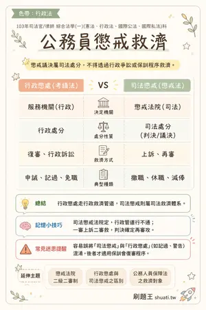 AI 記憶小卡