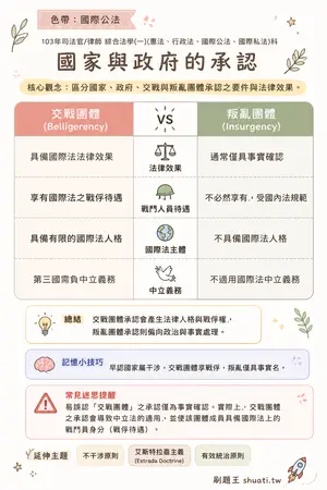 AI 記憶小卡