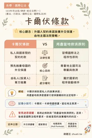 AI 記憶小卡