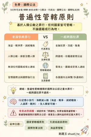 AI 記憶小卡
