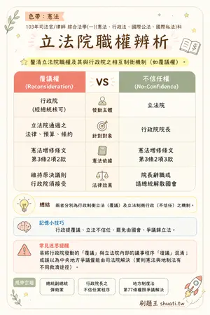 AI 記憶小卡