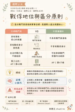 AI 記憶小卡