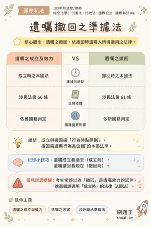 AI 記憶小卡