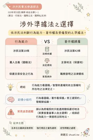 AI 記憶小卡