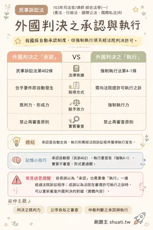 AI 記憶小卡