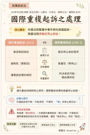 AI 記憶小卡