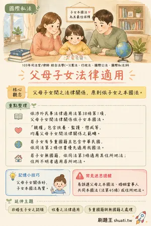AI 記憶小卡