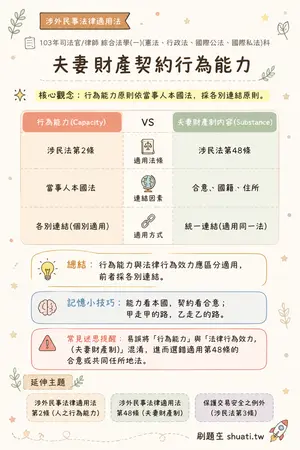 AI 記憶小卡
