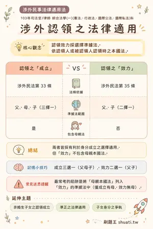 AI 記憶小卡