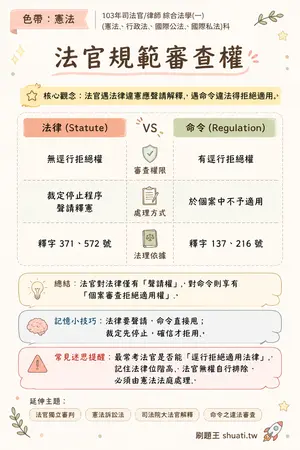 AI 記憶小卡
