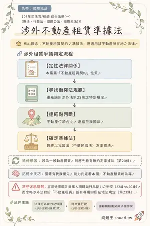 AI 記憶小卡