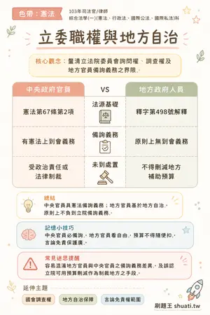 AI 記憶小卡
