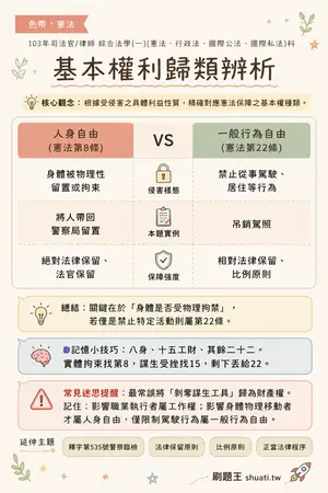 AI 記憶小卡
