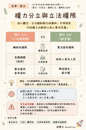 AI 記憶小卡