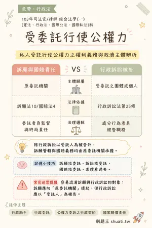 AI 記憶小卡