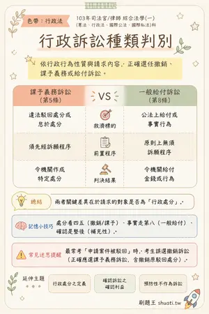 AI 記憶小卡