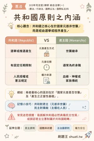 AI 記憶小卡