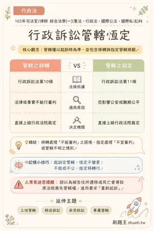 AI 記憶小卡