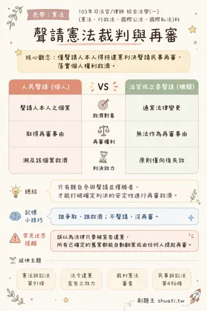 AI 記憶小卡