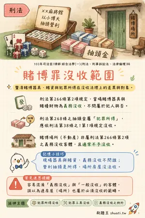 AI 記憶小卡