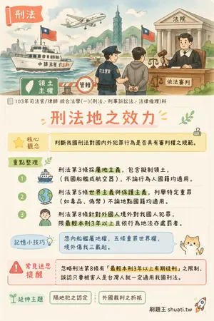 AI 記憶小卡