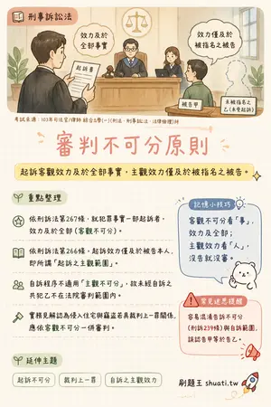 AI 記憶小卡