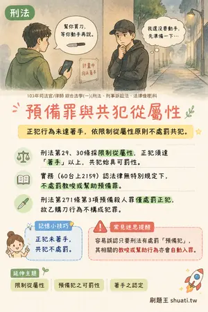 AI 記憶小卡