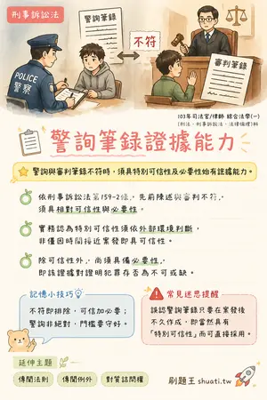 AI 記憶小卡