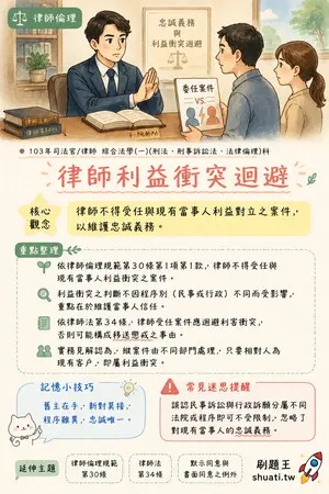 AI 記憶小卡