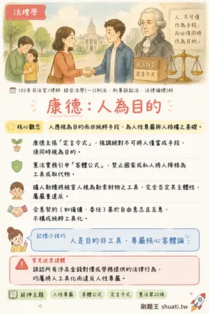 AI 記憶小卡