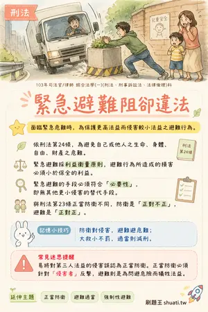 AI 記憶小卡