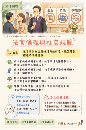 AI 記憶小卡