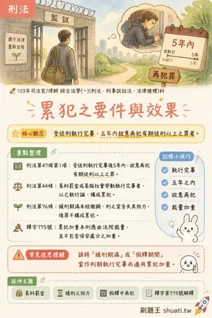 AI 記憶小卡