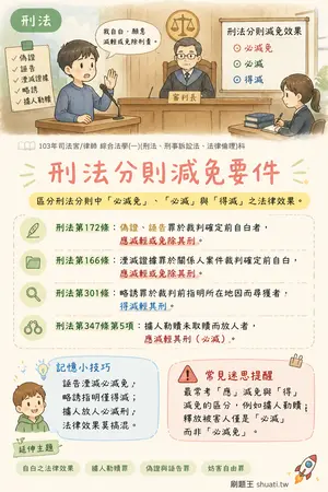AI 記憶小卡