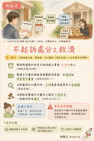 AI 記憶小卡