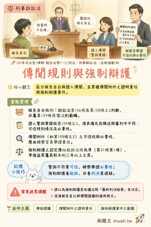 AI 記憶小卡
