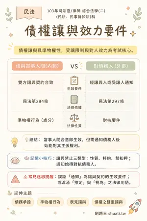 AI 記憶小卡