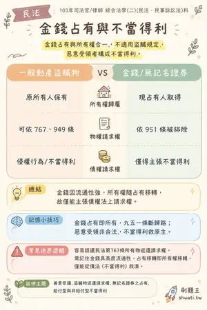 AI 記憶小卡