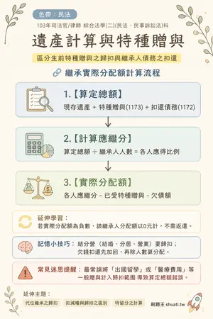 AI 記憶小卡