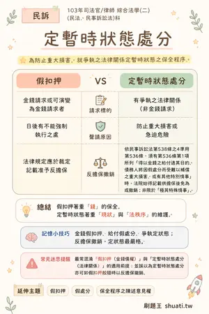 AI 記憶小卡