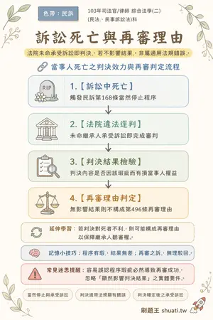 AI 記憶小卡