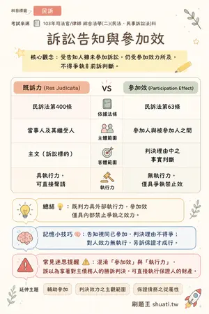 AI 記憶小卡