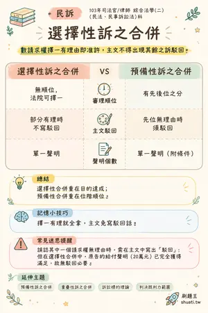 AI 記憶小卡
