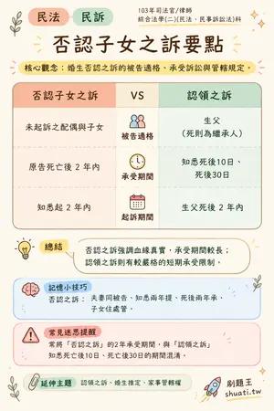 AI 記憶小卡