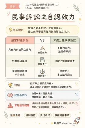 AI 記憶小卡