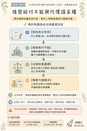 AI 記憶小卡