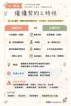 AI 記憶小卡