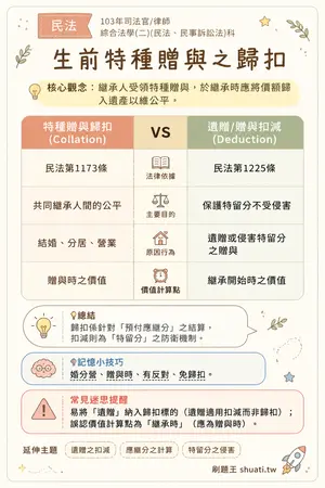 AI 記憶小卡