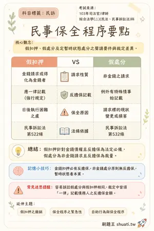 AI 記憶小卡